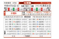 [澳女联] 中岸水手女足vs悉尼女足