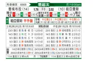 [墨西联] 普埃布拉vs华雷斯