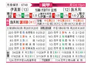 [荷甲] 前进之鹰vs兹沃勒