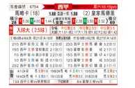 [西甲] 马洛卡vs皇家马德里
