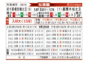 [澳女联] 纽卡斯尔喷气机女足vs墨尔本城女足