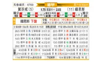 [德甲] 霍芬海姆vs美因茨