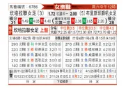 [澳女联] 堪培拉联女足vs布里斯本狮吼女足
