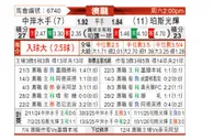 [澳超] 中央海岸水手vs珀斯光荣