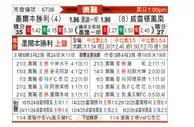[澳超] 墨尔本胜利vs惠灵顿凤凰