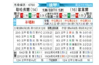 [法甲] 勒阿弗尔vs欧塞尔