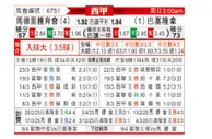 [西甲] 马德里竞技vs巴塞罗那