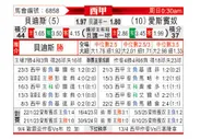 [西甲] 皇家贝蒂斯vs西班牙人