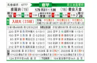 [意甲] 维罗纳vs佛罗伦萨