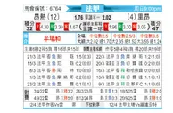 [法甲] 昂热 vs 里昂