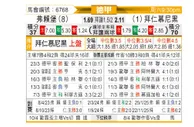 [德甲] 弗赖堡vs拜仁慕尼黑