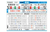 [英冠] 普雷斯顿vs女王公园巡游者