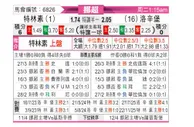 [挪超] 特罗姆瑟vs罗森博格