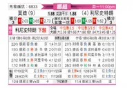 [挪超] 莫尔德vs利勒斯特罗姆