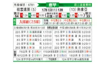[意甲] 尤文图斯vs热那亚