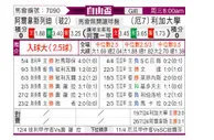 [自由杯] 阿拉维预备vs基多体育大学