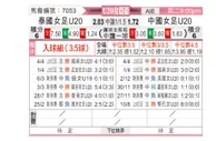 [亚女青] 泰国女足U20vs中国女足U20