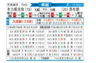 [英冠] 布莱克本vs西布罗姆维奇