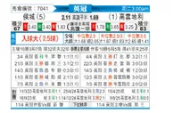 [英冠] 赫尔城vs考文垂
