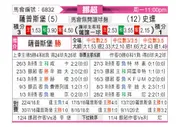 [挪超] 萨普斯堡vs斯达