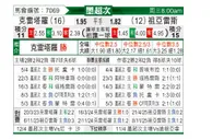 [墨西联] 克雷塔罗vs华雷斯