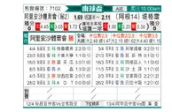 [南美杯] 阿利亚加vs泰格雷
