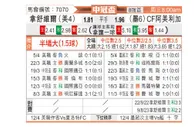 [美冠杯] 纳什威尔vs墨西哥美洲