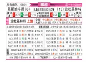 [挪超] 克里斯蒂安松vs博德闪耀
