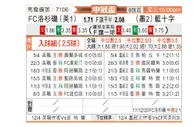[美冠杯] 洛杉矶FCvs蓝十字