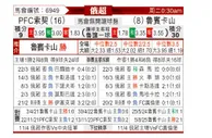 [俄超] 索契vs喀山红宝石