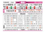 [挪超] KFUM奥斯陆vs桑德菲杰