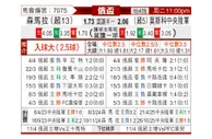 [俄杯] 苏维埃之翼vs莫斯科中央陆军