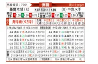 [澳超] 墨尔本城vs中央海岸水手