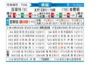 [英冠] 沃特福德vs查尔顿