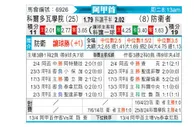 [阿甲] 科尔多瓦学院vs防卫者