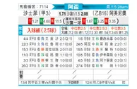 [阿杯] 萨斯菲尔德vs阿梅尼奥