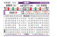 [英甲] 维尔港vs罗瑟汉姆
