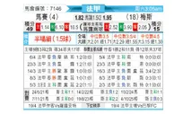 [法甲] 马赛 vs 梅斯