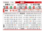 [西甲] 毕尔巴鄂竞技vs比利亚雷亚尔