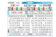[法甲] 尼斯vs勒阿弗尔