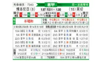 [意甲] 博洛尼亚vs莱切