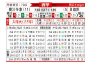 [西甲] 奥萨苏纳vs皇家贝蒂斯