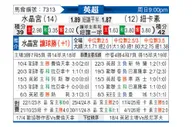 [英超] 水晶宫vs纽卡斯尔联