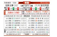 [澳超] 珀斯光荣vs麦克阿瑟FC