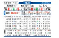 [英超] 利物浦vs富勒姆