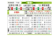 [葡超] 法马利康vs摩里伦斯