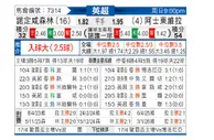 [英超] 诺丁汉森林vs阿斯顿维拉