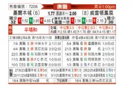 [澳超] 墨尔本城vs惠灵顿凤凰
