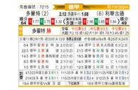 [德甲] 多特蒙德vs勒沃库森