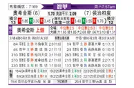 [智利甲] 希金斯vs华奇巴托